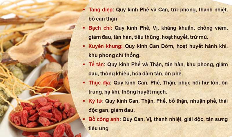 Thành phần Tiêu xoang linh dược thang mang lại nhiều lợi ích khi điều trị viêm mũi dị ứng