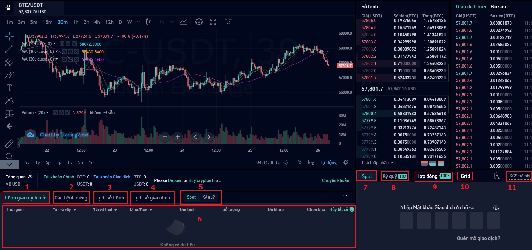 spot kucoin