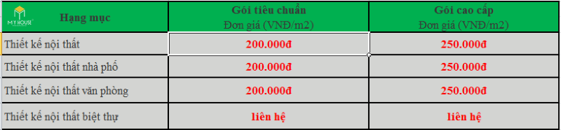 Báo giá thiết kế nội thất nhà phố 2022