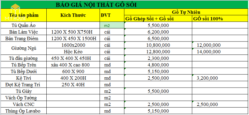 Bảng giá thi công nội thất nhà phố