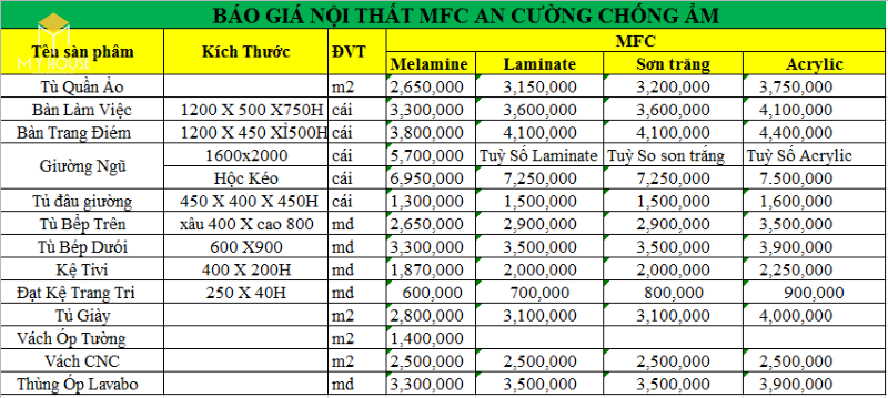 Bảng giá thi công nội thất nhà phố