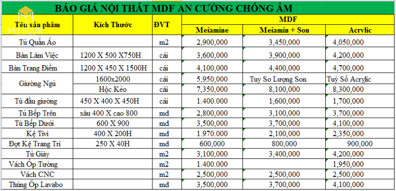 Bảng giá thi công nội thất nhà phố