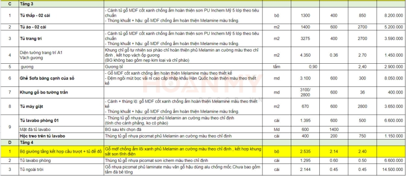 Bảng báo giá thi công nội thất nhà liền kề