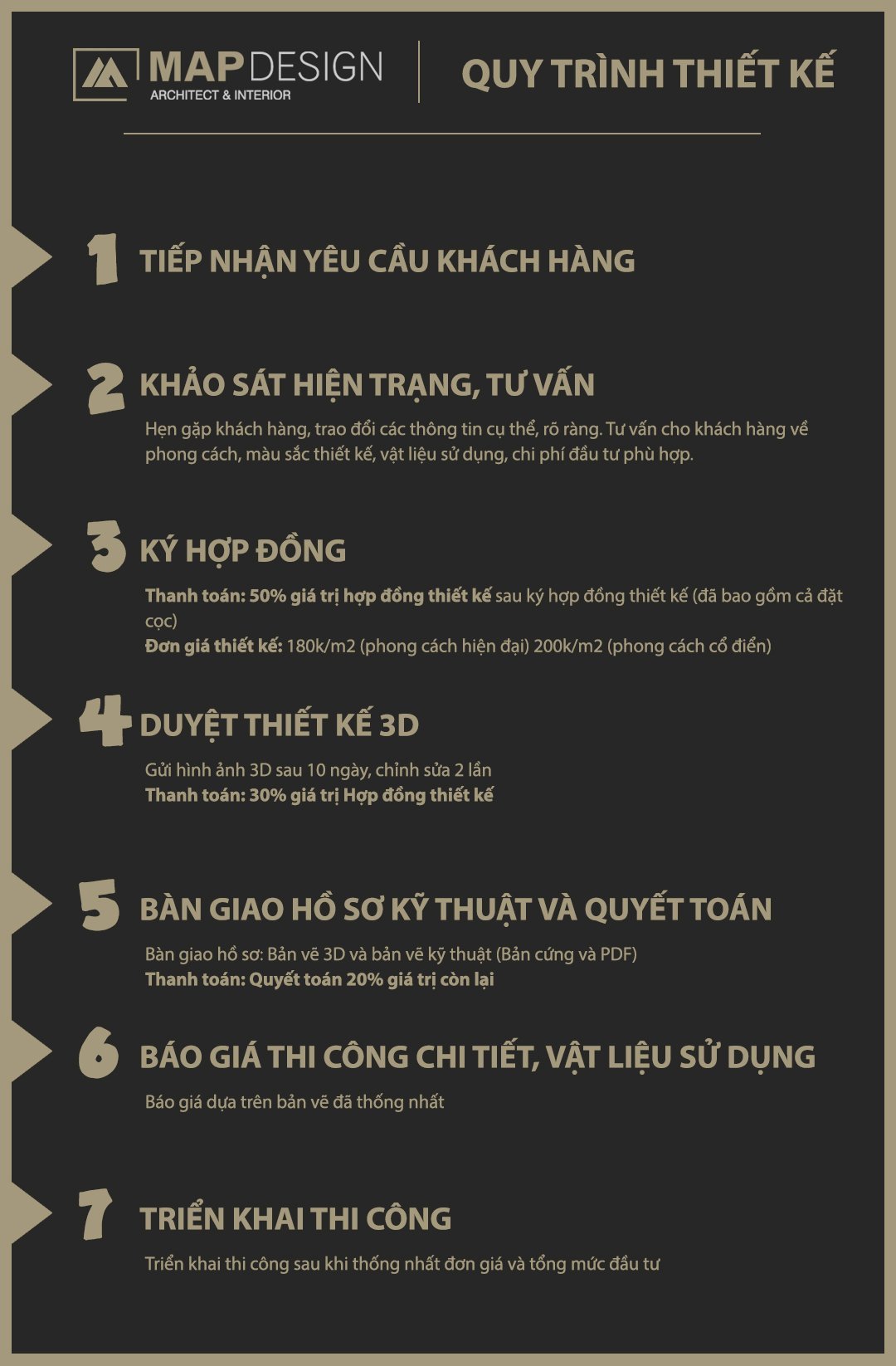 Thiết kế nhà đẹp