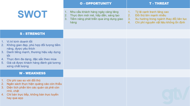 thiết lập ma trận swot