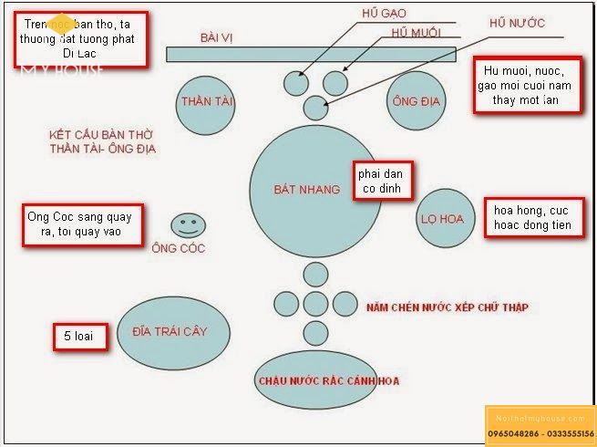 Cách chọn ngày tốt thay bàn thờ mới