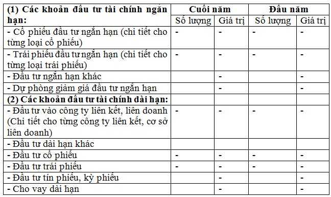 Thuyết minh báo cáo tài chính doanh nghiệp vừa và nhỏ