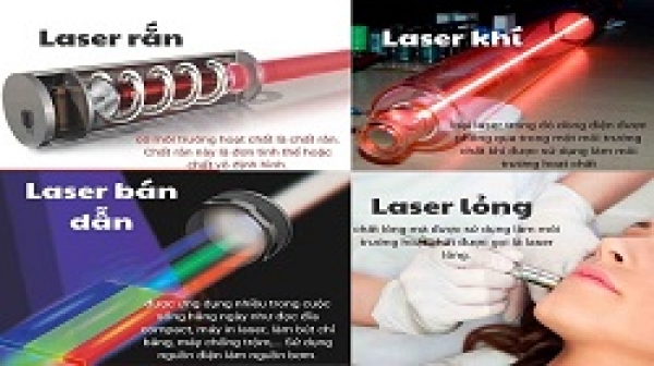 Tia laser là gì? Nguyên tắc phát tia laser. Ứng dụng và phân loại tia laser