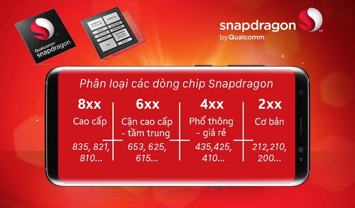 Tìm hiểu các dòng vi xử lý Snapdragon trên smartphone, tablet