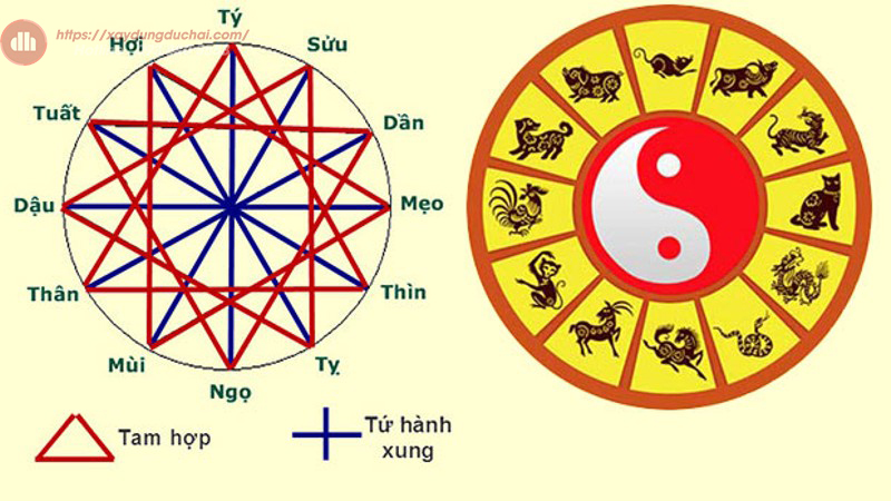 Xây Nhà Năm 2022 Tháng Nào Tốt Nhất, Hợp Phong Thủy Nhất