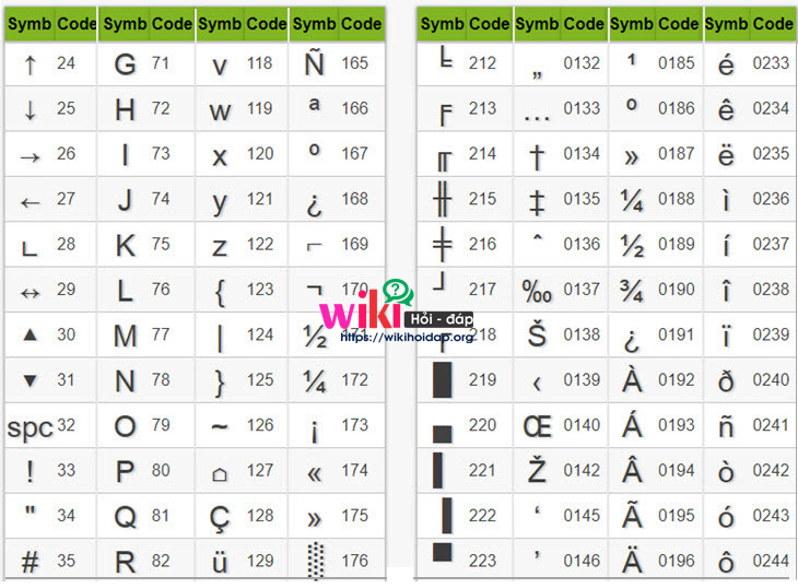 Cách để gõ các ký tự đặc biệt khác trong Word và Excel