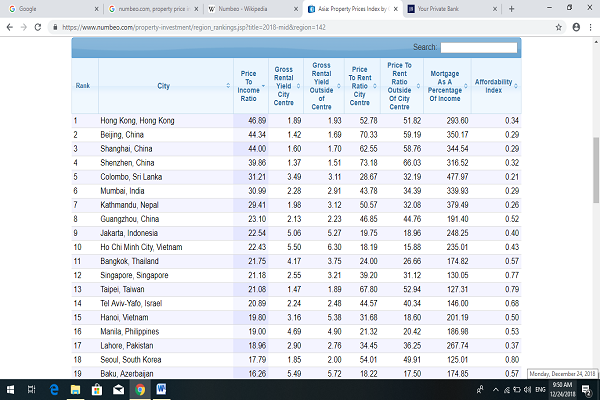 top 10 thi truong bat dong san dat do nhat chau a goi ten viet nam