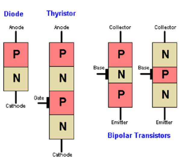 Phân biệt Transistor với Thyristor