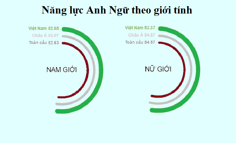 trình độ tiếng anh của người việt nam