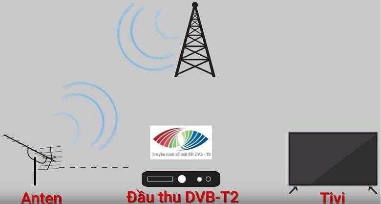 Truyền hình kỹ thuật số mặt đất miễn phí DVB-T2