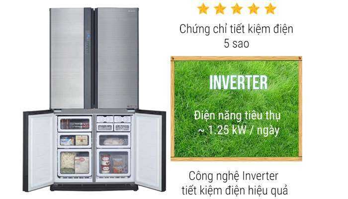 Công nghệ J-Tech Inverter trên tủ lạnh Sharp đã nhận được chứng chỉ 5 sao về mức độ tiết kiệm năng lượng