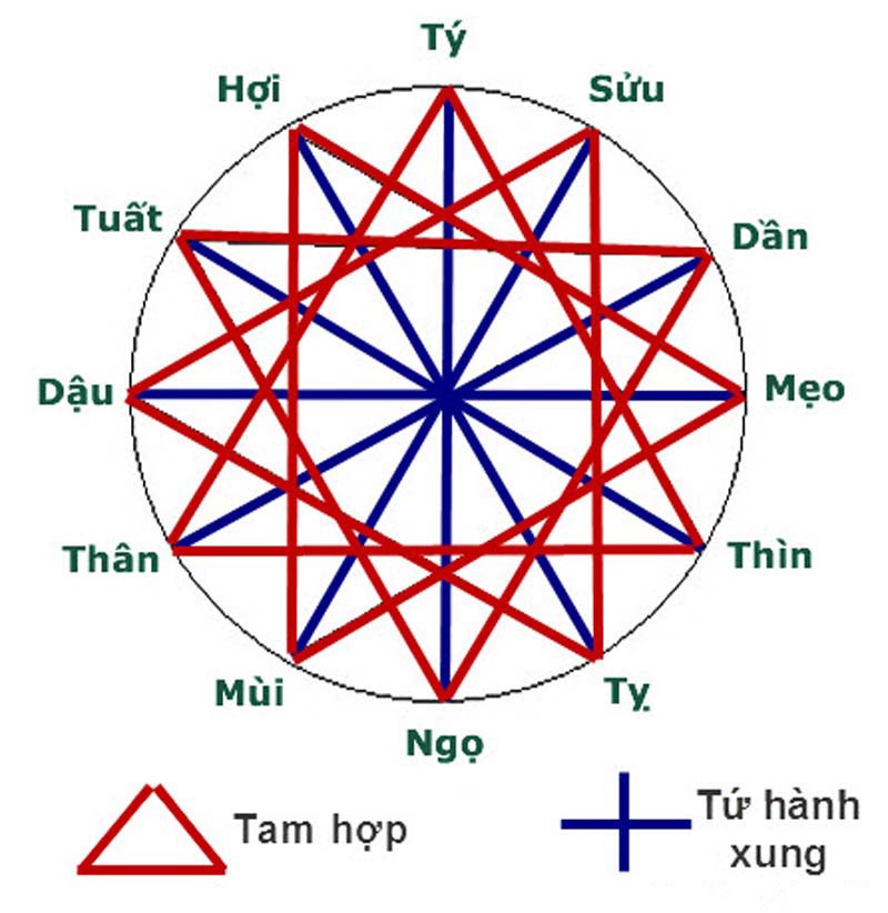 Tuổi Kỷ Hợi 1959 làm nhà năm nào tốt? Hợp tuổi nào?