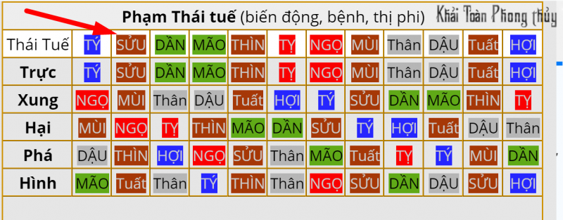 tuoi pham thai tue Tan suu 2021