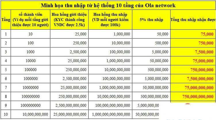 kiếm tiền tuyển ref ola city