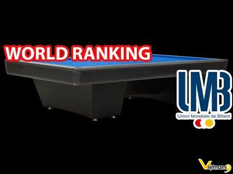 UMB Ranking – Bảng xếp hạng thế giới Billiards 3 băng T11/2022 - Hệ Thống Nút Số 3 Băng