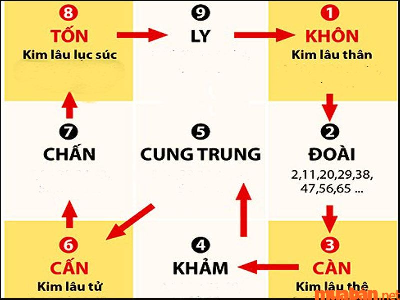 Xem tuổi và chọn ngày sửa nhà