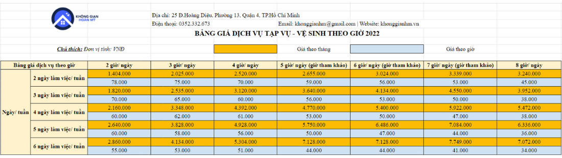 Vệ sinh nhà theo giờ. Nhân viên vệ sinh sẽ lau chùi gọn gàng nhà bếp, quét mạng nhện, chà sàn,...