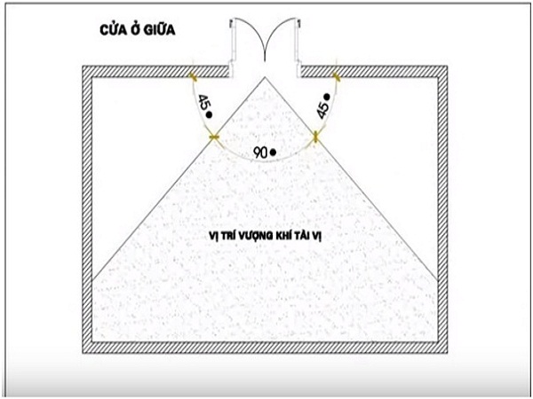 vị trí đặt bàn thờ thần tài