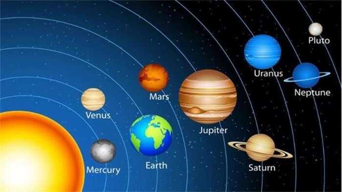 Hệ mặt trời với 8 hành tinh trong hệ mặt trời