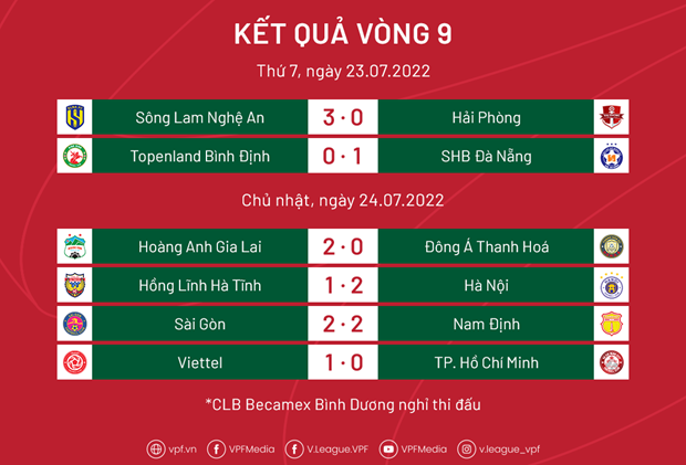 Vong 9 V-League 2022: Cuoc dua vo dich bat dau phan nhom hinh anh 2