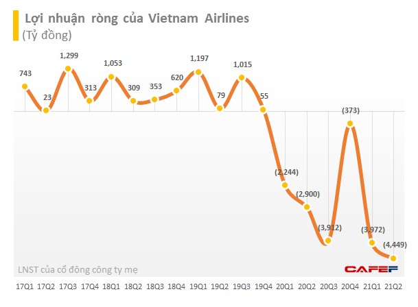 Trong lúc khó khăn, Vietnam Airlines (HVN) mở sàn thương mại điện tử: Phục vụ đi chợ bán cơm, bánh mì, trà sữa, rượu .... - Ảnh 4.