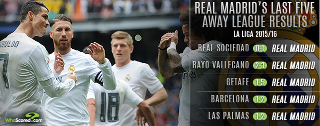 
Phong độ sân khách ấn tượng có thể đưa Real Madrid vượt Barca ở vòng cuối?
