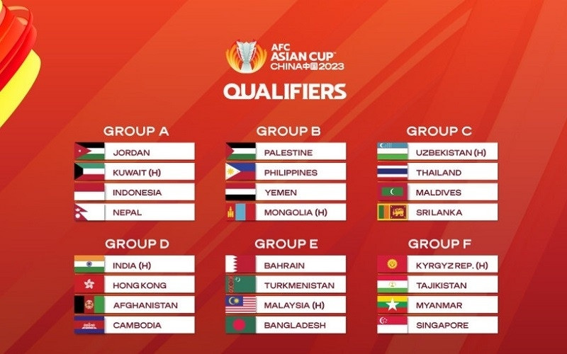 Bảng xếp hạng vòng loại Asian Cup 2023: Thái Lan, Malaysia, Indonesia đi tiếp
