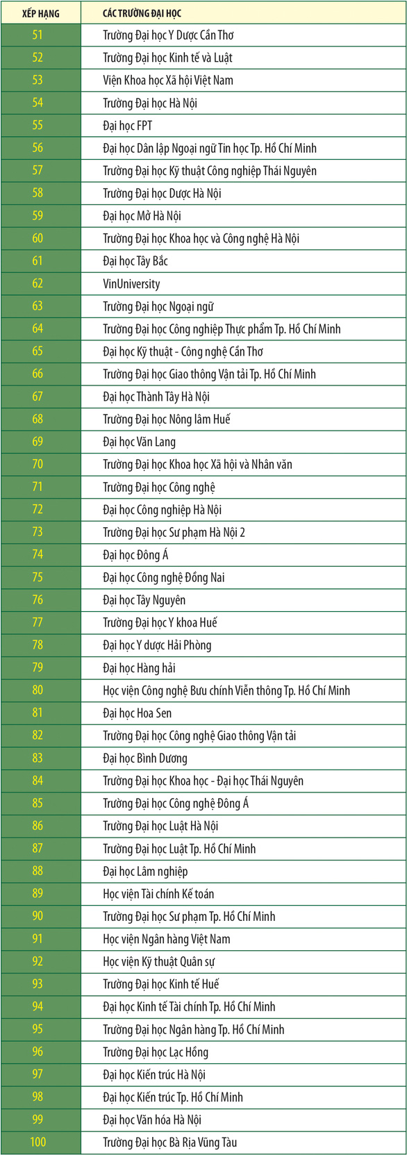 Webometrics xếp hạng các trường đại học của Việt Nam 2022 - Ảnh 3.
