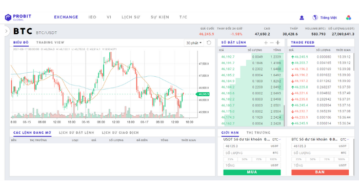 san-probit-global-la-gi