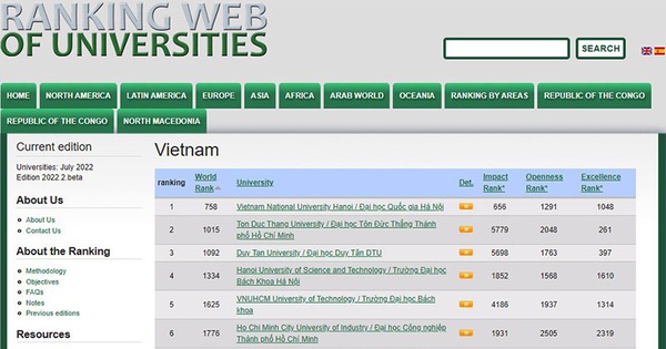 Webometrics xếp hạng các trường đại học của Việt Nam 2022