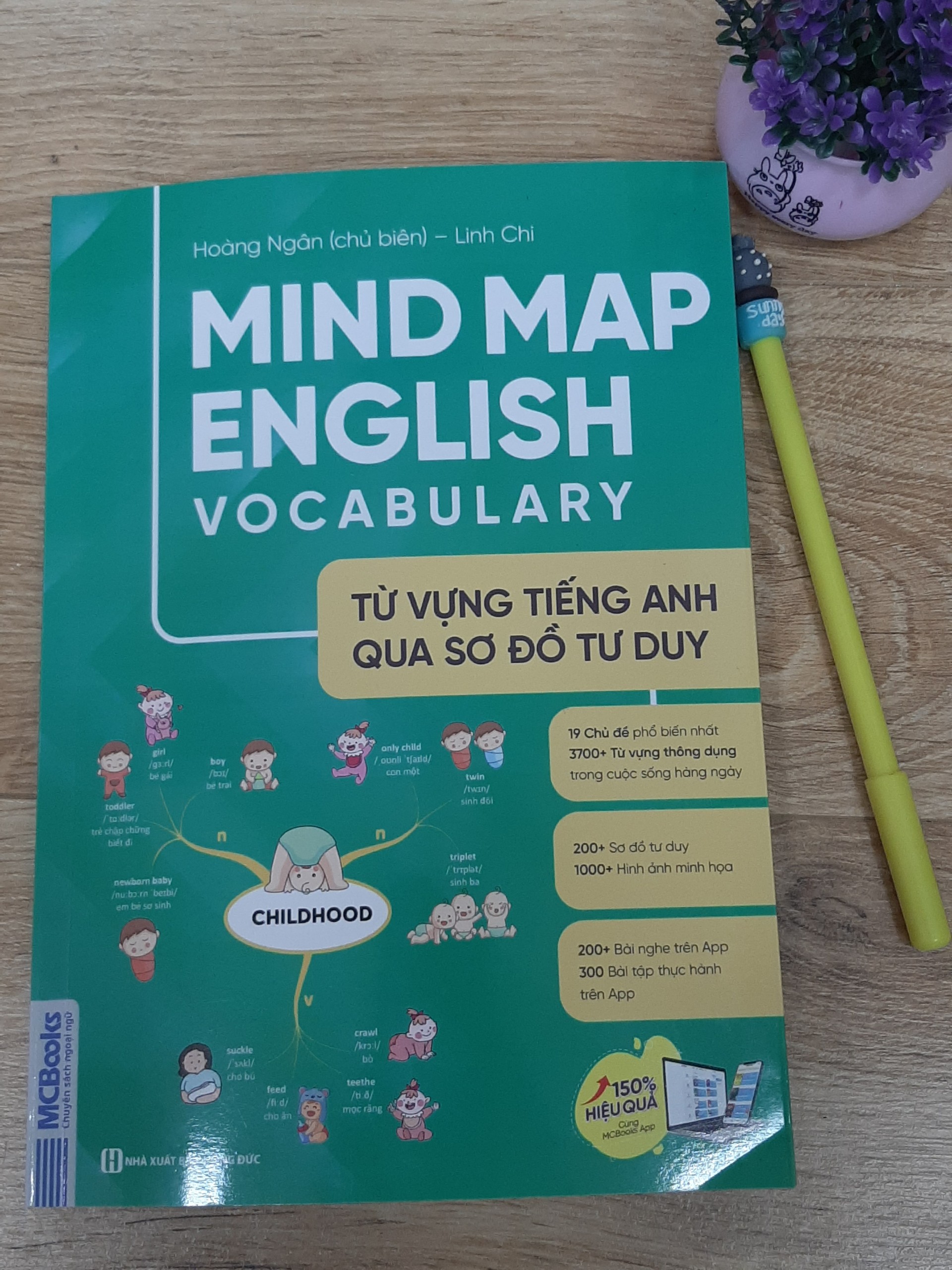 Mindmap English Vocabulary